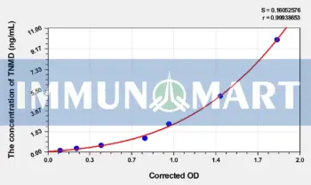 Rat TNMD(Tenomodulin) ELISA Kit