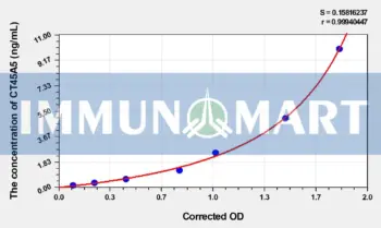 Human CT45A5(Cancer/testis antigen family 45 member A5) ELISA Kit