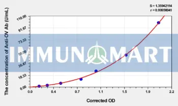 Human Anti-OV Ab(Anti-Ovarian Antibody) ELISA Kit