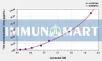 Cattle Ig(Total Immunoglobulin) ELISA Kit