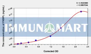 Rat FKBPL(FK506 Binding Protein Like Protein) ELISA Kit