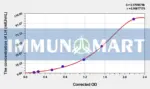 Pig LH(Luteinizing Hormone) ELISA Kit
