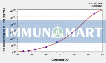 Human TPO(Thrombopoietin) ELISA Kit