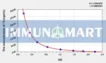 Human T4(Thyroxine) ELISA Kit