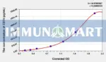 Mouse CD74(HLA class II histocompatibility antigen gamma chain) ELISA Kit