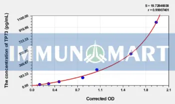 Human TP73(Tumor Protein p73) ELISA Kit