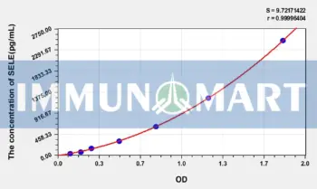 Human SELE(Selectin, Endothelium) ELISA Kit