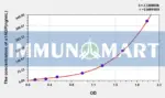 Human a1AGP(Alpha-1-Acid Glycoprotein) ELISA Kit