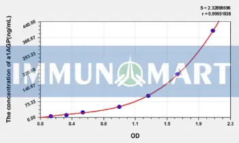 Human a1AGP(Alpha-1-Acid Glycoprotein) ELISA Kit