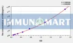 Human ENG(Endoglin) ELISA Kit