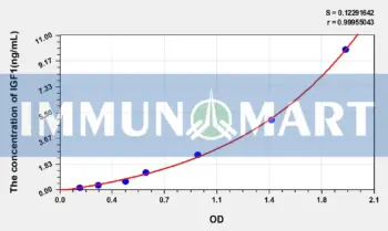 Rat IGF1(Insulin Like Growth Factor 1) ELISA Kit