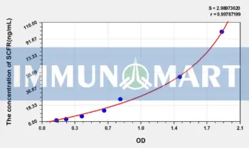 Human SCFR(Stem Cell Factor Receptor) ELISA Kit