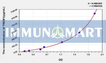 Human TREM1(Triggering Receptor Expressed On Myeloid Cells 1) ELISA Kit