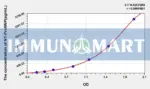 Human NT-ProBNP(N-Terminal Pro-Brain Natriuretic Peptide) ELISA Kit