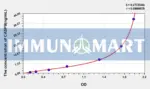 Human CASP8(Caspase 8) ELISA Kit
