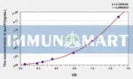 Human apoTf(Apotransferrin) ELISA Kit