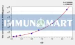 Human APOB(Apolipoprotein B) ELISA Kit