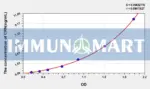 Human CRN(Corin) ELISA Kit