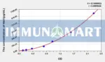 Chicken Ntn1(Netrin 1) ELISA Kit