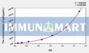 Human IgG(Immunoglobulin G) ELISA Kit
