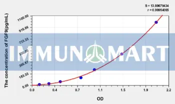 Human FGF9(Fibroblast Growth Factor 9) ELISA Kit