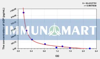 Rat bEP(Beta-Endorphin) ELISA Kit