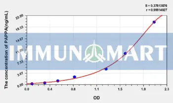 Human PAPPA(Pregnancy Associated Plasma Protein A) ELISA Kit