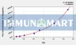 Rat TG(Thyroglobulin) ELISA Kit