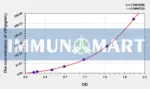 Human VIP(Vasoactive Intestinal Peptide) ELISA Kit