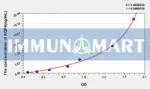 Rat AQP4(Aquaporin 4) ELISA Kit