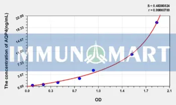 Rat AQP4(Aquaporin 4) ELISA Kit
