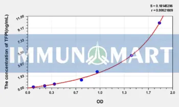 Rabbit TFPI(Tissue Factor Pathway Inhibitor) ELISA Kit