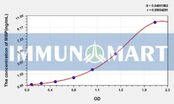 Rat MBP(Myelin Basic Protein) ELISA Kit