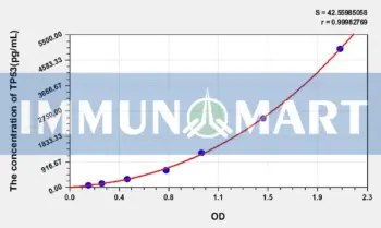 Rat TP53(Tumor Protein p53) ELISA Kit