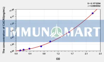 Human CXCR3(Chemokine C-X-C-Motif Receptor 3) ELISA Kit