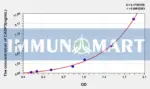 Human CASP3(Caspase 3) ELISA Kit