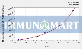Human FABP6(Fatty Acid Binding Protein 6, Ileal) ELISA Kit