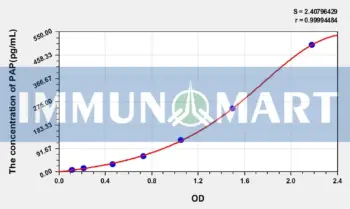 Human PAP(Plasmin/Antiplasmin Complex) ELISA Kit