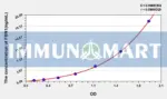 Human FBN1(Fibrillin 1) ELISA Kit