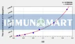 Mouse C3a(Complement Component 3a) ELISA Kit