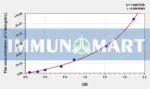 Rat C5a(Complement Component 5a) ELISA Kit