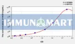 Rat NOS1(Nitric Oxide Synthase 1, Neuronal) ELISA Kit