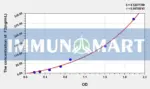 Human F2(Coagulation Factor II) ELISA Kit