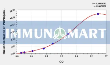 Human PDP(Pyruvate Dehydrogenase Phosphatase) ELISA Kit