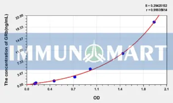 Human GRb(Glucocorticoid Receptor Beta) ELISA Kit