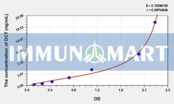 Human DCT(Dopachrome Tautomerase) ELISA Kit