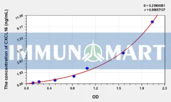 Rat CXCL16(Chemokine C-X-C-Motif Ligand 16) ELISA Kit