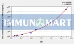 Human CTNNb1(Catenin Beta 1) ELISA Kit
