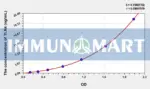 Human TLR4(Toll Like Receptor 4) ELISA Kit