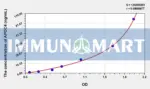 Human APOC4(Apolipoprotein C4) ELISA Kit